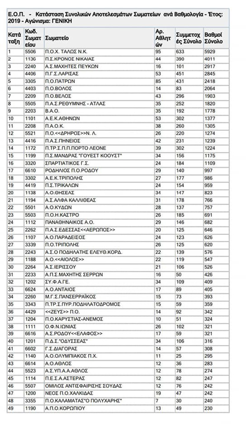eop vathmologia 2019 1