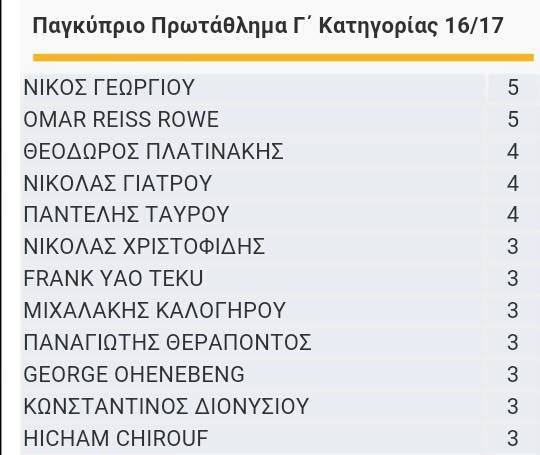 skorer g kyprou platinakis1