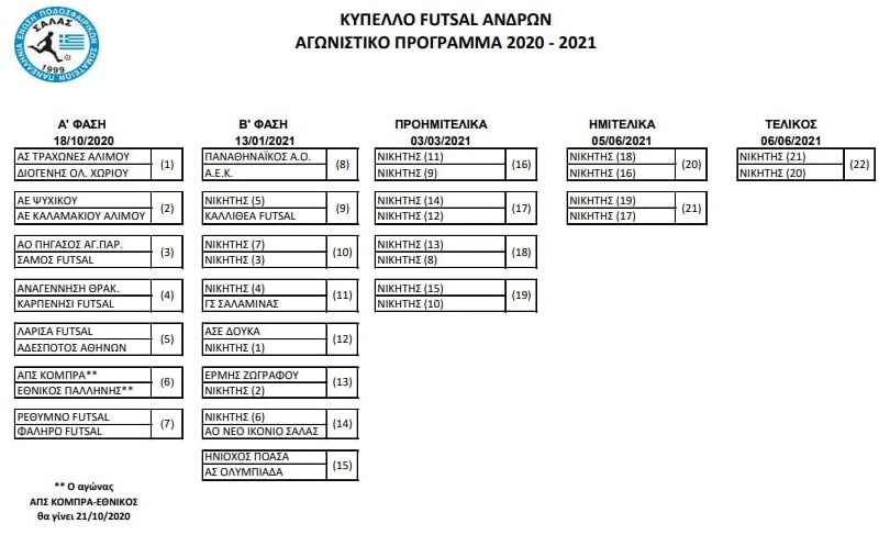 Κύπελλο Futsal - Πρόγραμμα