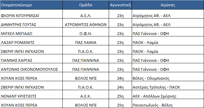 Ποινολόγιο