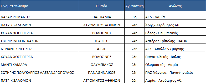 Ποινολόγιο