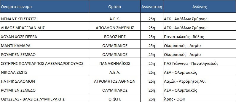 Ποινολόγιο